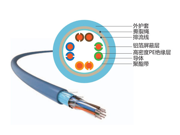 超五類(lèi)FTP屏蔽線(xiàn)纜